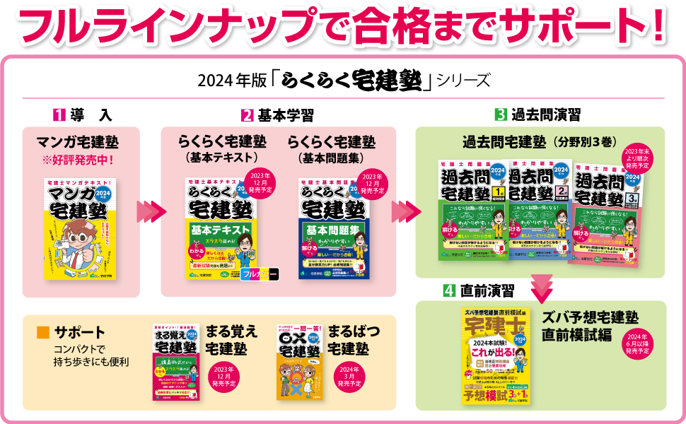 2024年版 らくらく宅建塾シリーズの発売予定 - 宅建学院