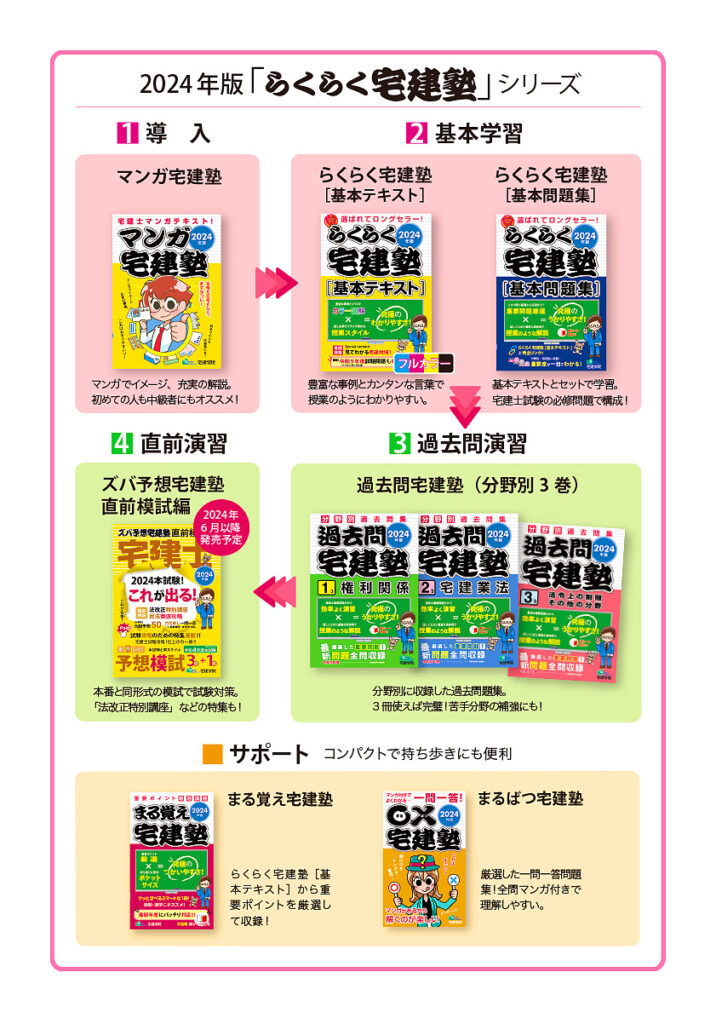 らくらく宅建塾シリーズのご案内｜宅建士（宅地建物取引士）テキスト