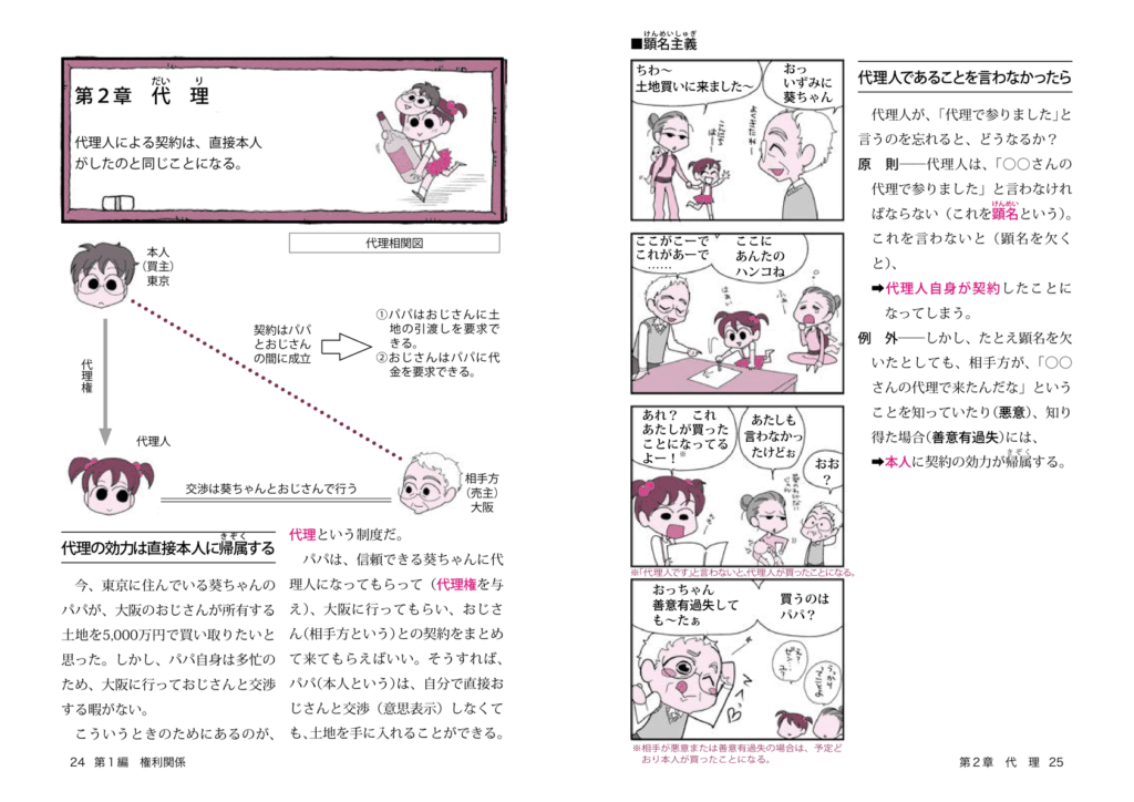 2027年版 マンガ宅建塾の誌面サンプル② 第2章 代理の見開き