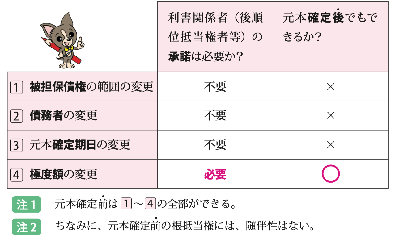 らくらく宅建塾159ページ表