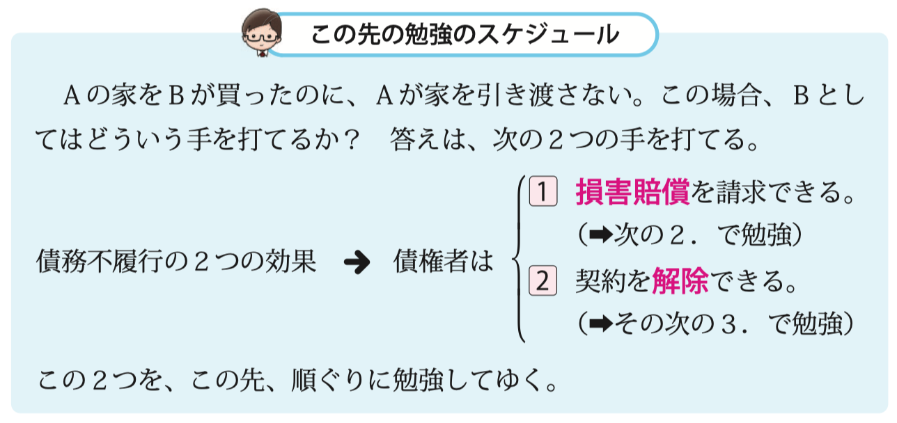 らくらく宅建塾163ページ
